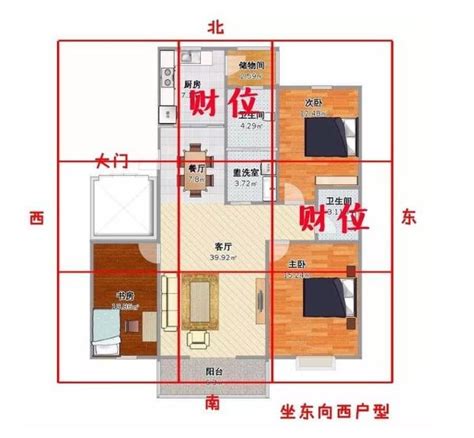 如何找家中財位|【2024最新】家裡財位怎麼看？居家風水大解密